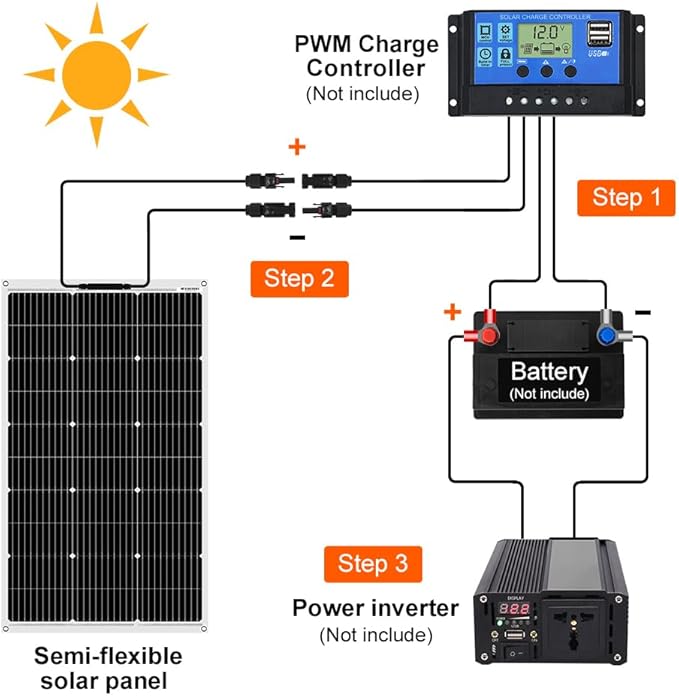 DOKIO 4st Solpanel 100W