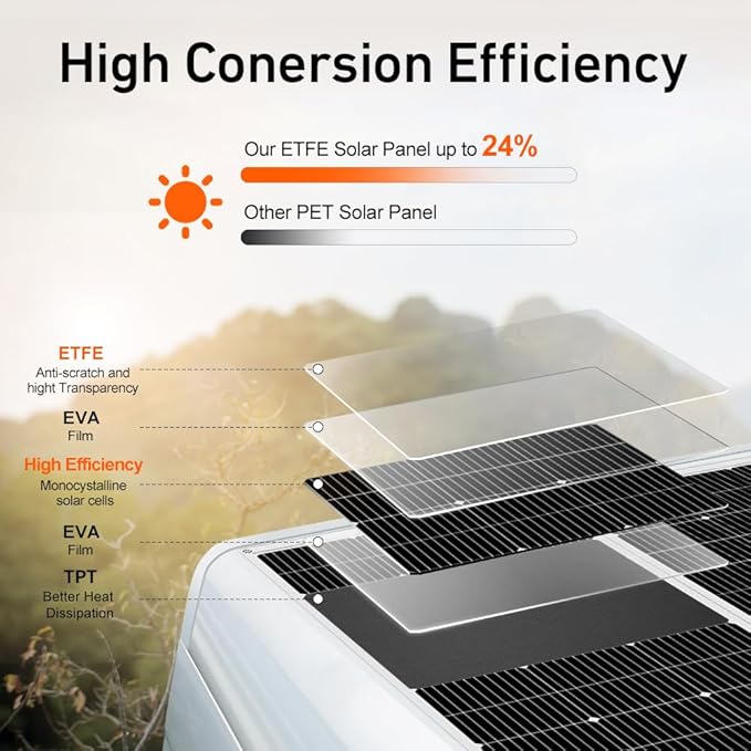 DOKIO 4st Solpanel 100W