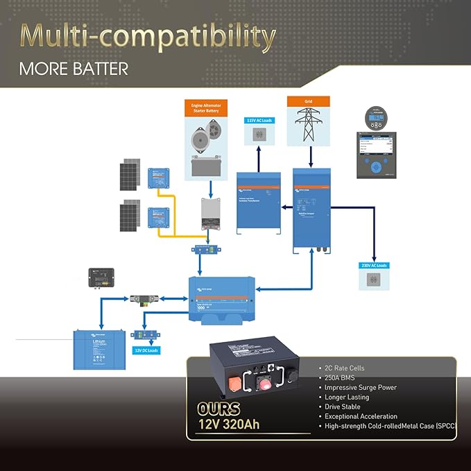 12 V 320 Ah RV LiFePO4 litiumbatteri