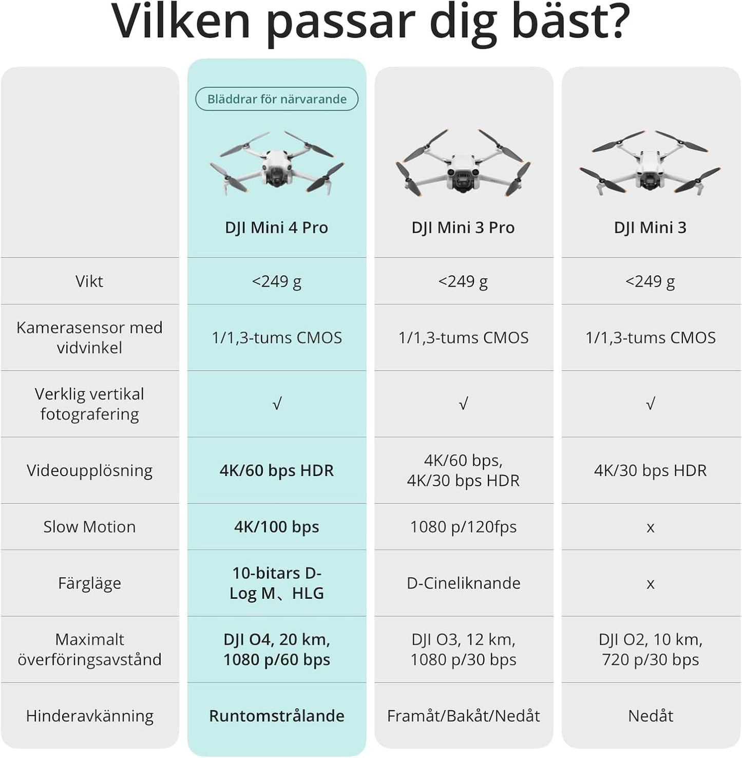 DJI Mini 4 Pro Fly More Combo med DJI RC 2 (fjärrkontroll på skärmen)