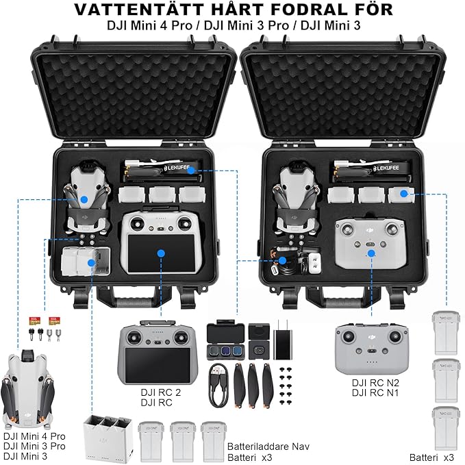 LEKUFEE Vattentätt Hårt Bärväska