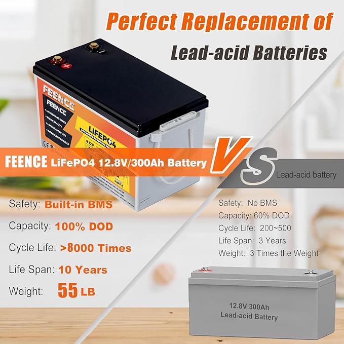 Feence Mini Size12 V