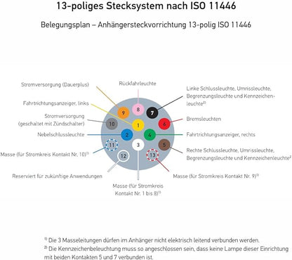 HELLA Stickdosa - 12V - 13-polig