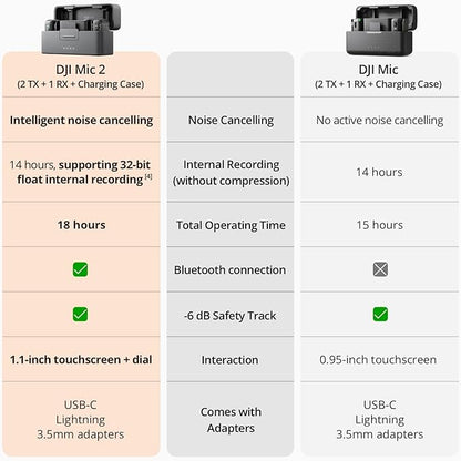 DJI Mic 2 (2 sänd. + 1 mott. + laddningsfodral), trådlös allt-i-ett-mikrofon