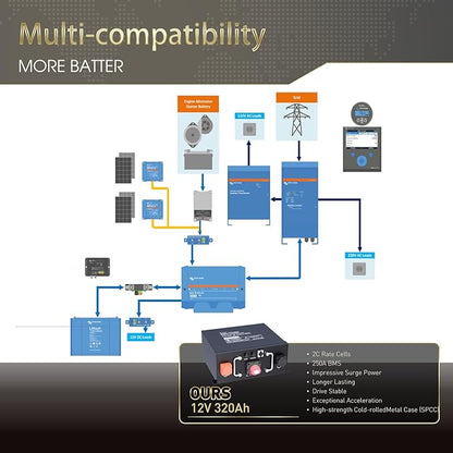 12 V 320 Ah RV LiFePO4 litiumbatteri