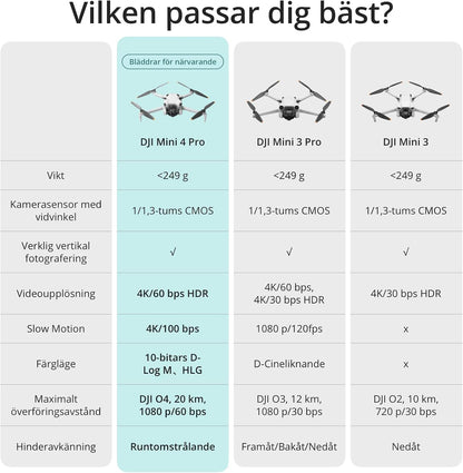 DJI Mini 4 Pro Fly More Combo med DJI RC 2 (fjärrkontroll på skärmen)