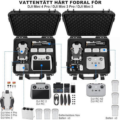 LEKUFEE Vattentätt Hårt Bärväska