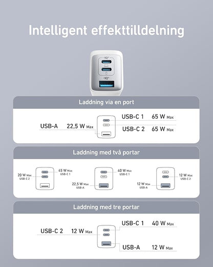 Anker USB C Charger (Nano II 65W) Pod 3 Ports PPS Fast Charger.